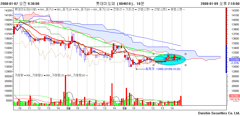 클릭하시면 원본 크기의 이미지를 보실 수 있습니다.