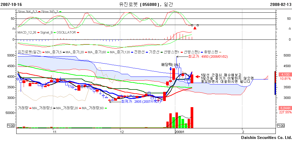 클릭하시면 원본 크기의 이미지를 보실 수 있습니다.