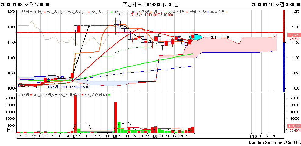 클릭하시면 원본 크기의 이미지를 보실 수 있습니다.