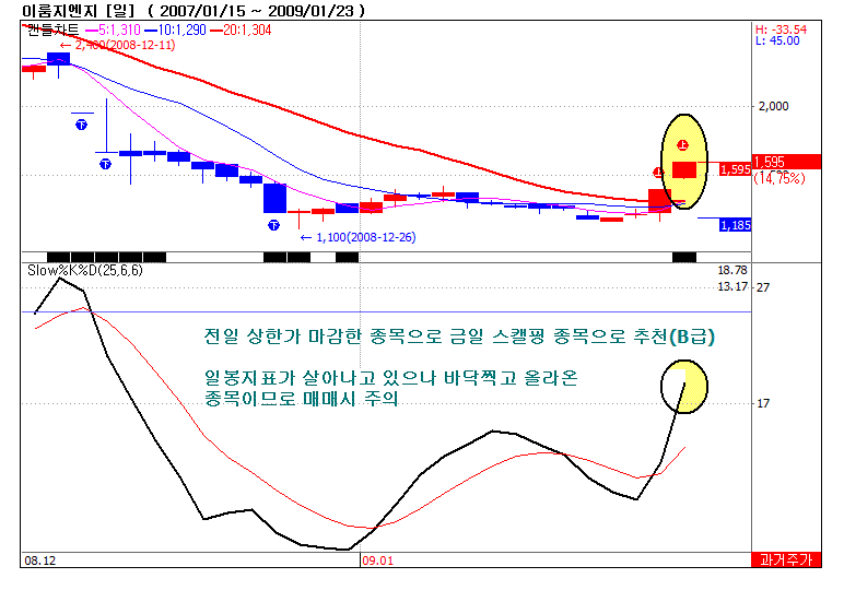 이룸이엔지 이미지
