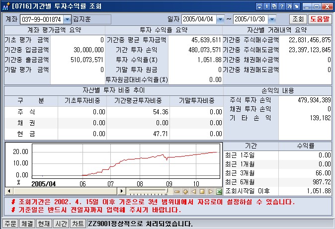 에스엠와이즈 이미지